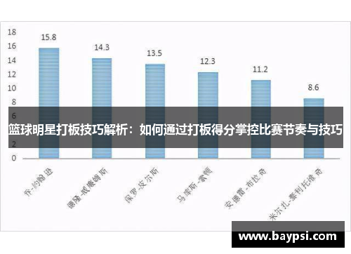 篮球明星打板技巧解析：如何通过打板得分掌控比赛节奏与技巧